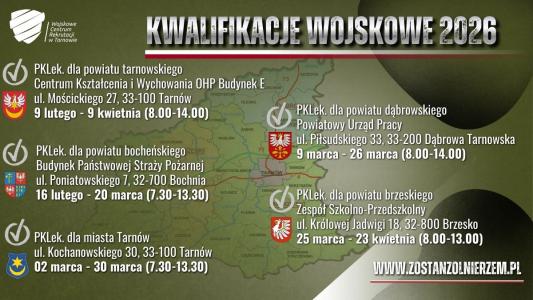 Kwalifikacja wojskowa 2026 – co musisz wiedzieć?