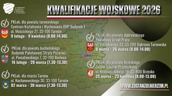 Kwalifikacja wojskowa 2026 – co musisz wiedzieć?