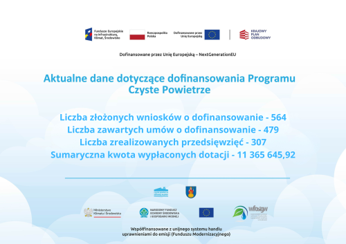 Aktualne Dane Czyste Powietrze