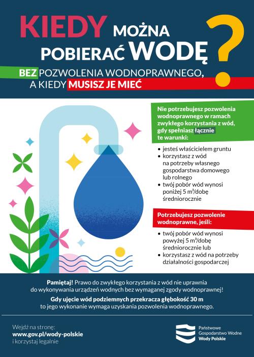 Pobór wód plakat